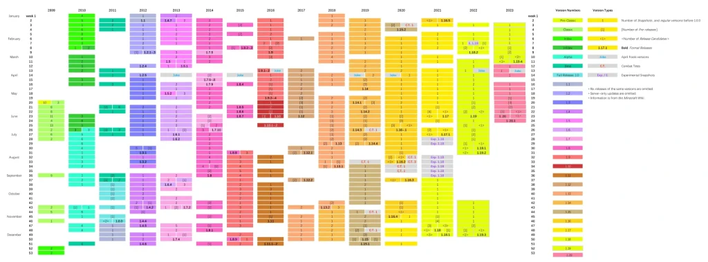 Version History Java 1536x568 1